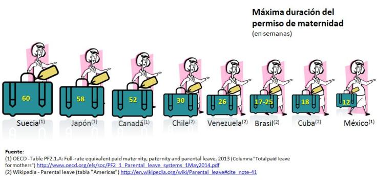mayores permisos de maternidad en el mundo