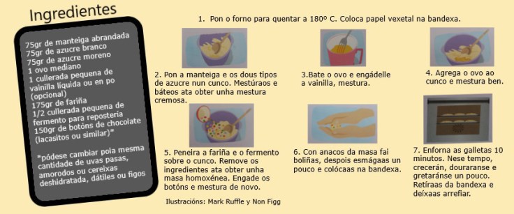 Receta montada